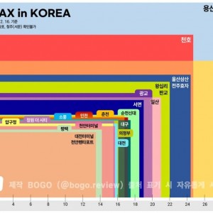 의외로 사람들이 잘 모르는 돌비와 아이맥스 차이 