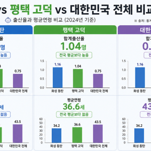 이번에 인구수 역전 된 두 도시
