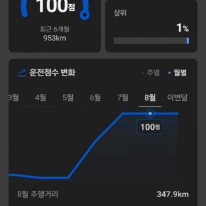 티맵100점이라길래..