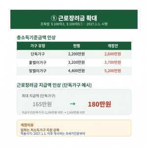 근로장려금 확대