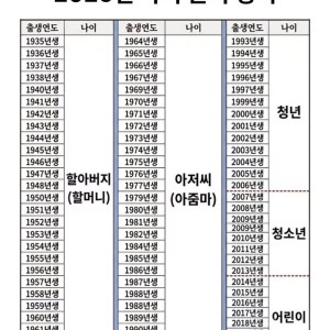 나는 아재인가? 2026년 나이 완벽 정리