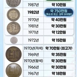 종류별 동전 예상 시세 및 특징
