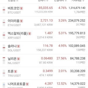 진짜 나락가서 소식 잠잠한 비트코인 근황