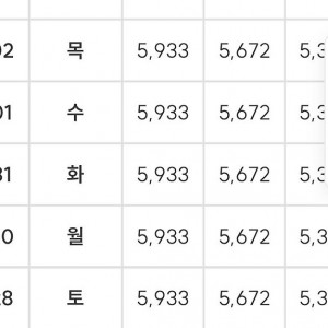치킨에 들어간다는 육계값 근황