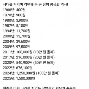 400원에서 150만 원까지! 데이터로 보는 대한민국 국군 병장 월급 변천사