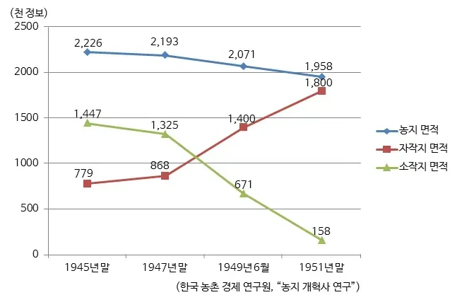 1000038210.webp 증조부의 해방 직후 토지 문제 썰.jpg
