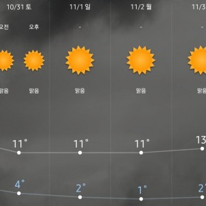 가을 삭제.. 다음주 주말 서울 온도