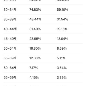 한국 저출산만의 특징.. 박살난 남녀성비와 미혼율