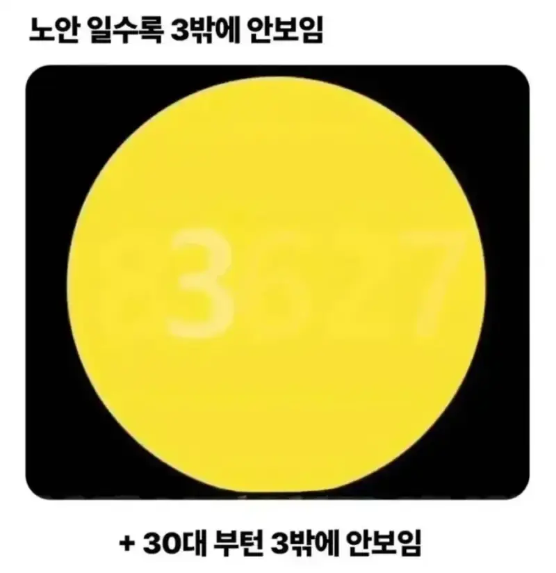 노안인지 아닌지 확인 해보자