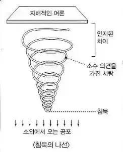 커뮤 여론을 너무 믿으면 안되는 이유