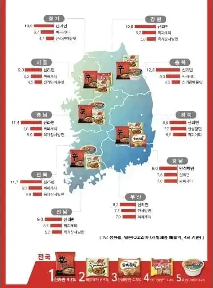 경상남도 특징