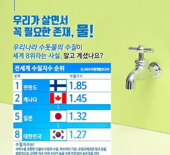 우리나라가 1등일줄알았는데