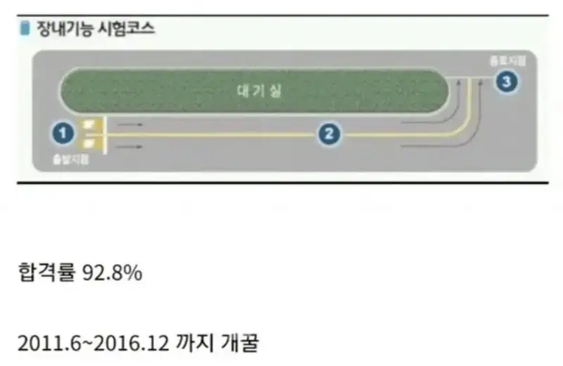 합격률 92퍼였던 전설의 시험