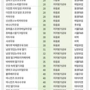 우유 마시려면 잘 골라야 하는 이유