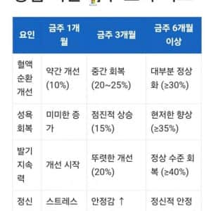 술 담배를 멀리 해야 하는 이유