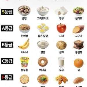 당뇨 막는 최고의 아침 식사