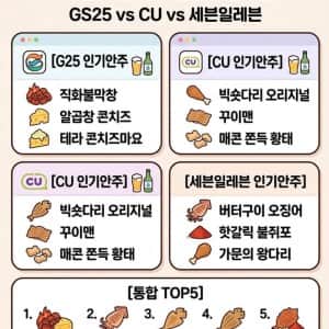 편의점 안주 끝판왕 정리