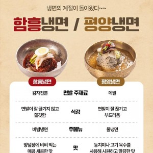 함흥냉면과 평양냉면 차이점