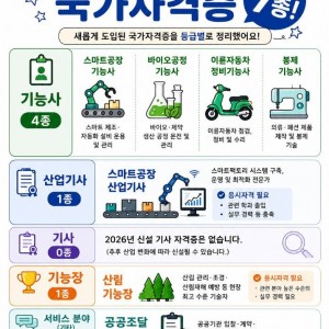 2026 신설 국가자격증 정리