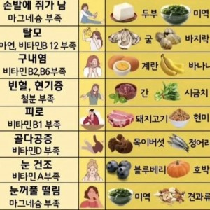 이런 증상은 사실 영양부족