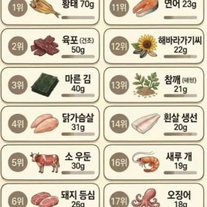 세상에서 단백질이 가장 많은 음식 20