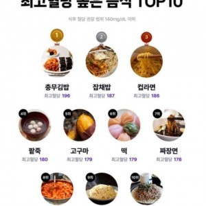 최고혈당 높은 음식 10
