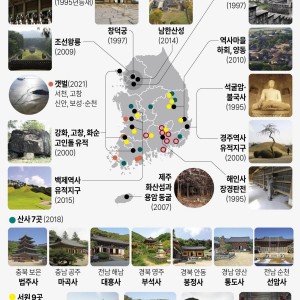 여행 가이드