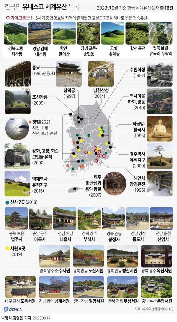 여행 가이드
