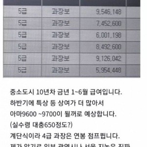 지역 농협 10년차 연봉 인증샷